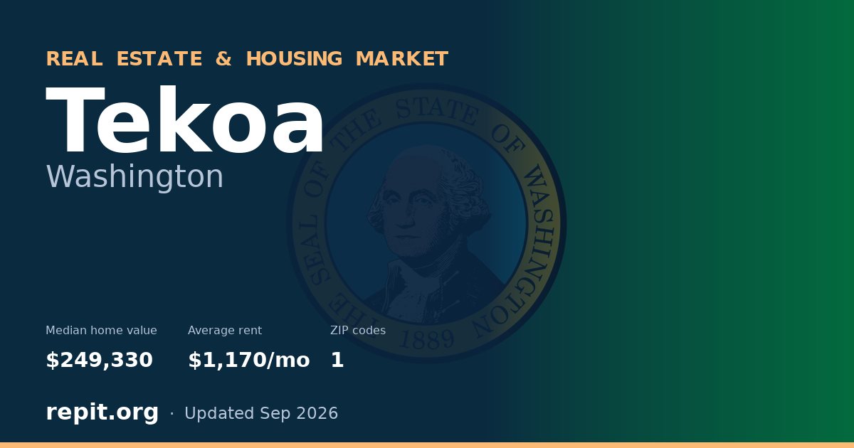 Tekoa, WA real estate and housing market — median home value $249,330, average rent $1,170/mo, 1 ZIP code