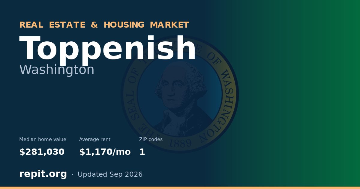 Toppenish, WA real estate and housing market — median home value $281,030, average rent $1,170/mo, 1 ZIP code