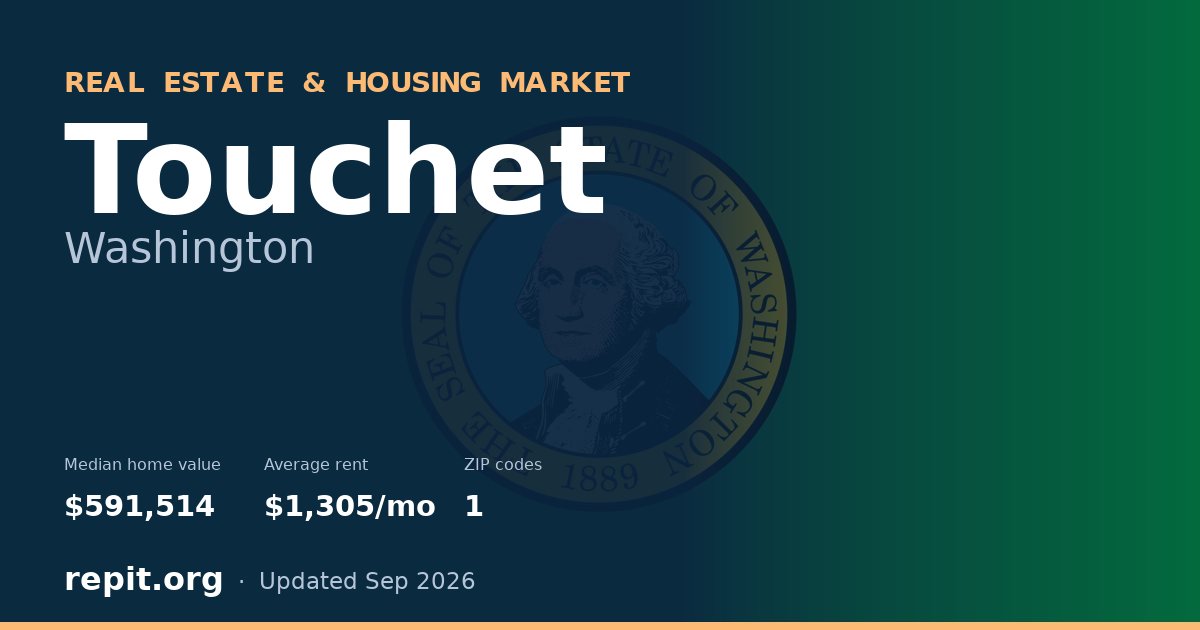 Touchet, WA real estate and housing market — median home value $591,514, average rent $1,305/mo, 1 ZIP code
