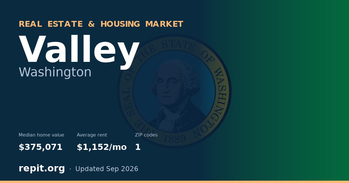 Valley, WA real estate and housing market — median home value $375,071, average rent $1,152/mo, 1 ZIP code
