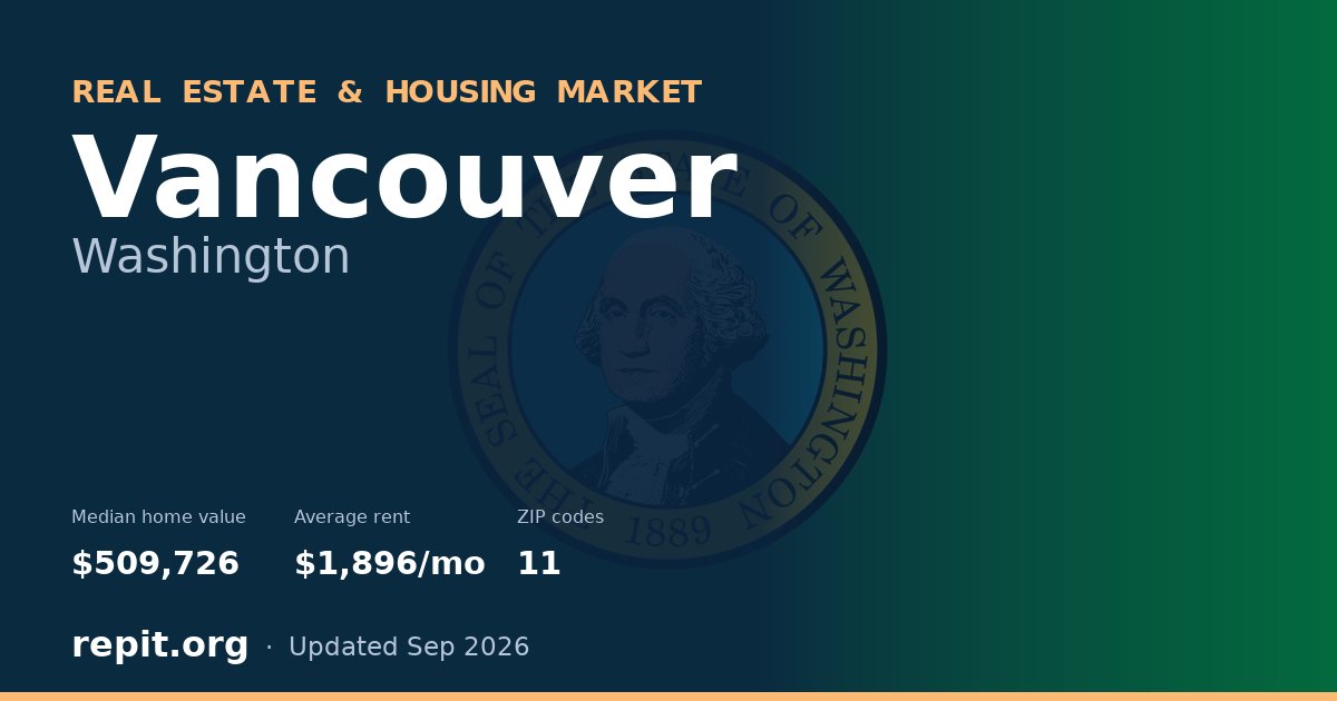 Vancouver, WA real estate and housing market — median home value $509,726, average rent $1,896/mo, 11 ZIP codes