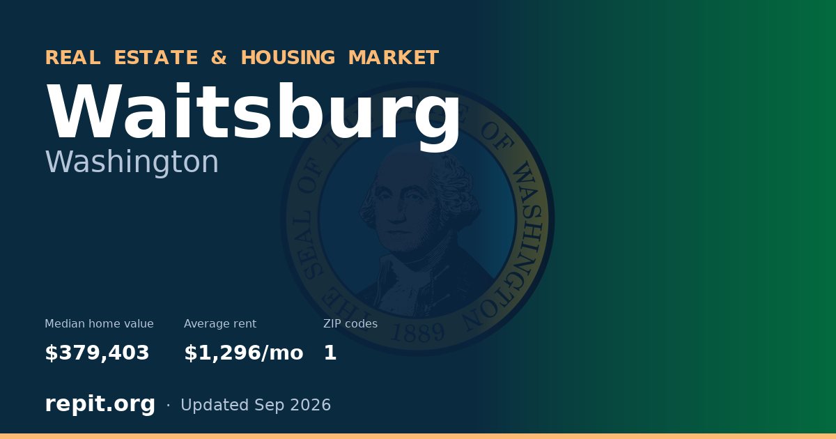 Waitsburg, WA real estate and housing market — median home value $379,403, average rent $1,296/mo, 1 ZIP code