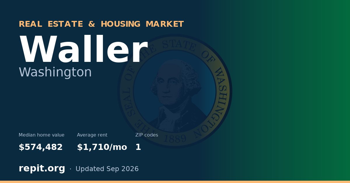 Waller, WA real estate and housing market — median home value $574,482, average rent $1,710/mo, 1 ZIP code