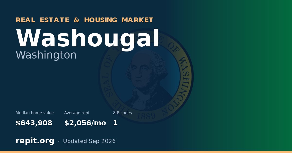 Washougal, WA real estate and housing market — median home value $643,908, average rent $2,056/mo, 1 ZIP code