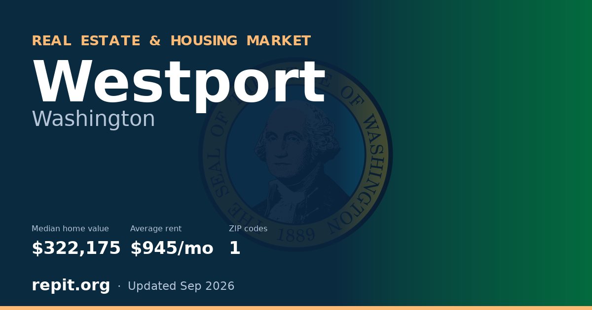 Westport, WA real estate and housing market — median home value $322,175, average rent $945/mo, 1 ZIP code