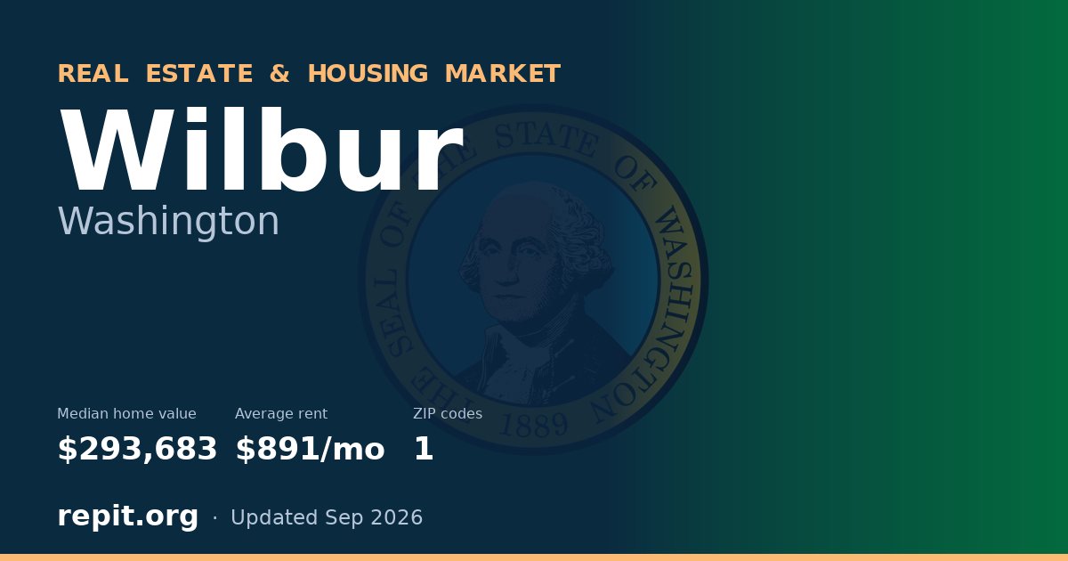 Wilbur, WA real estate and housing market — median home value $293,683, average rent $891/mo, 1 ZIP code