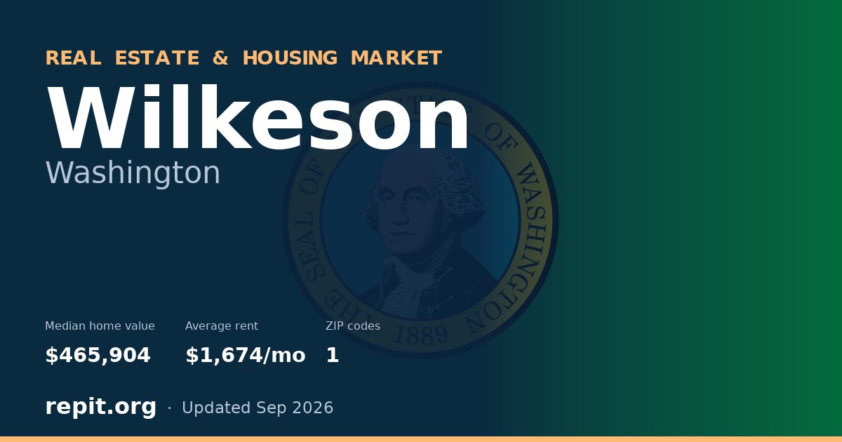 Wilkeson, WA real estate and housing market — median home value $465,904, average rent $1,674/mo, 1 ZIP code
