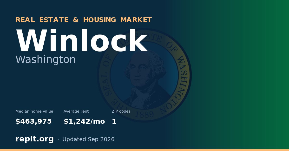 Winlock, WA real estate and housing market — median home value $463,975, average rent $1,242/mo, 1 ZIP code