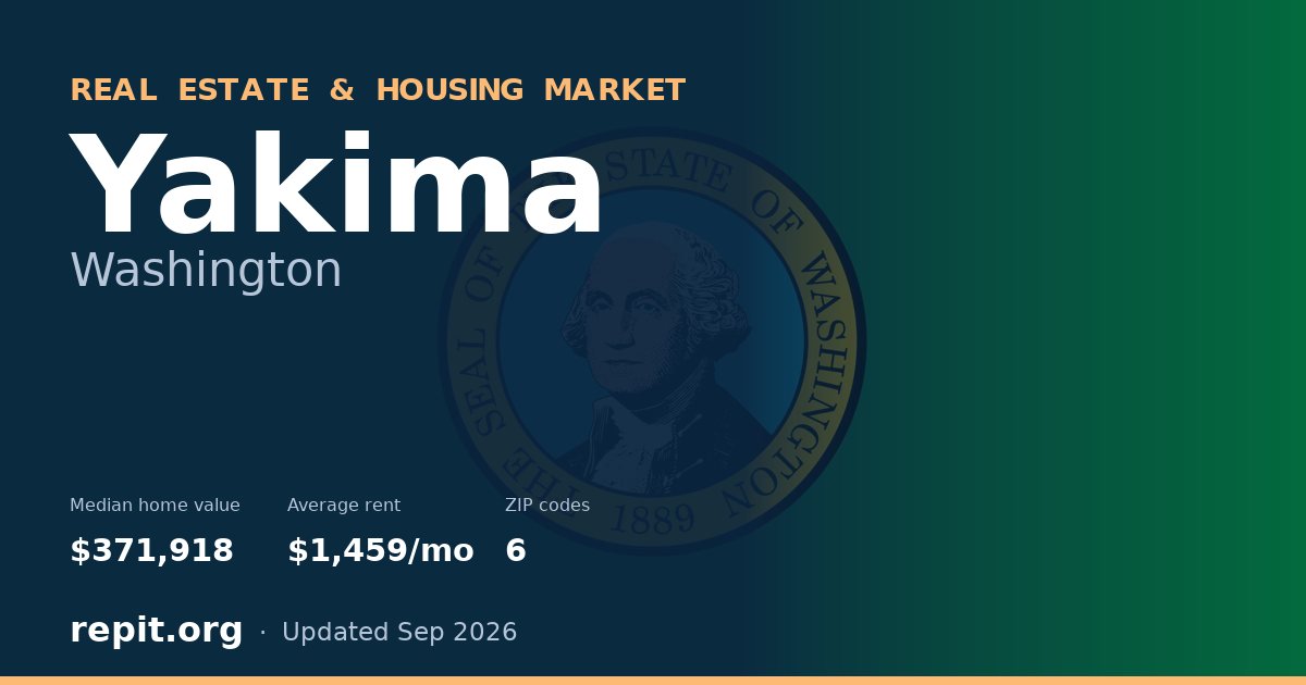 Yakima, WA real estate and housing market — median home value $371,918, average rent $1,459/mo, 6 ZIP codes