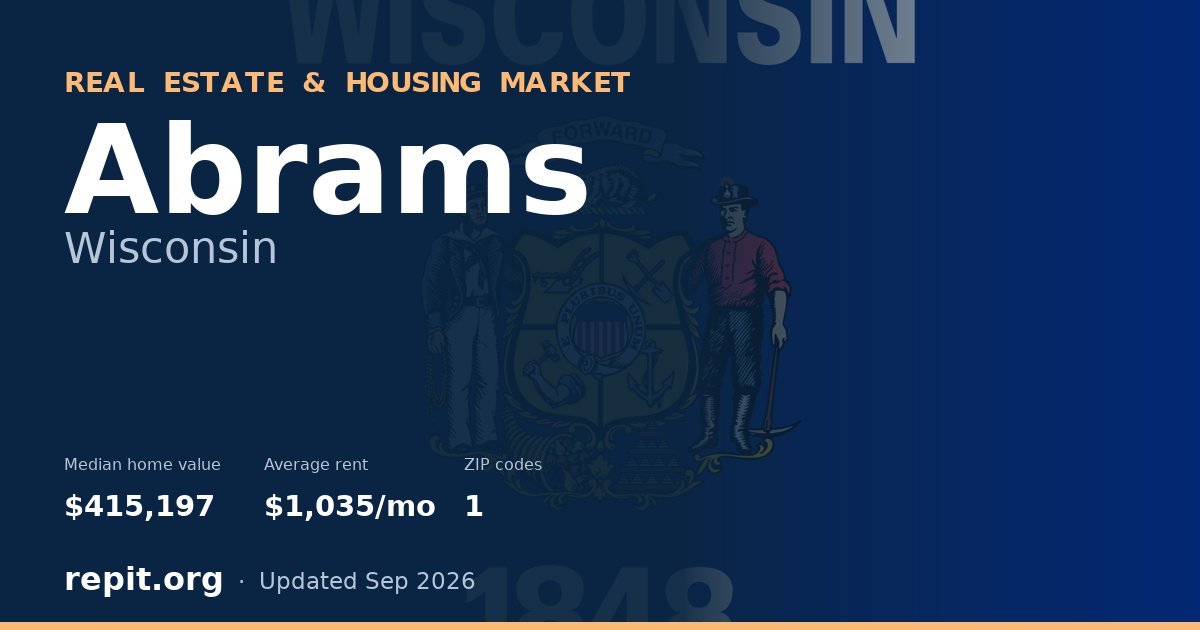 Abrams, WI real estate and housing market — median home value $415,197, average rent $1,035/mo, 1 ZIP code