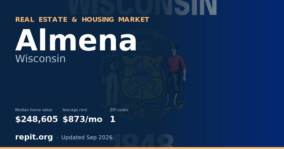 Almena, WI real estate and housing market — median home value $248,605, average rent $873/mo, 1 ZIP code