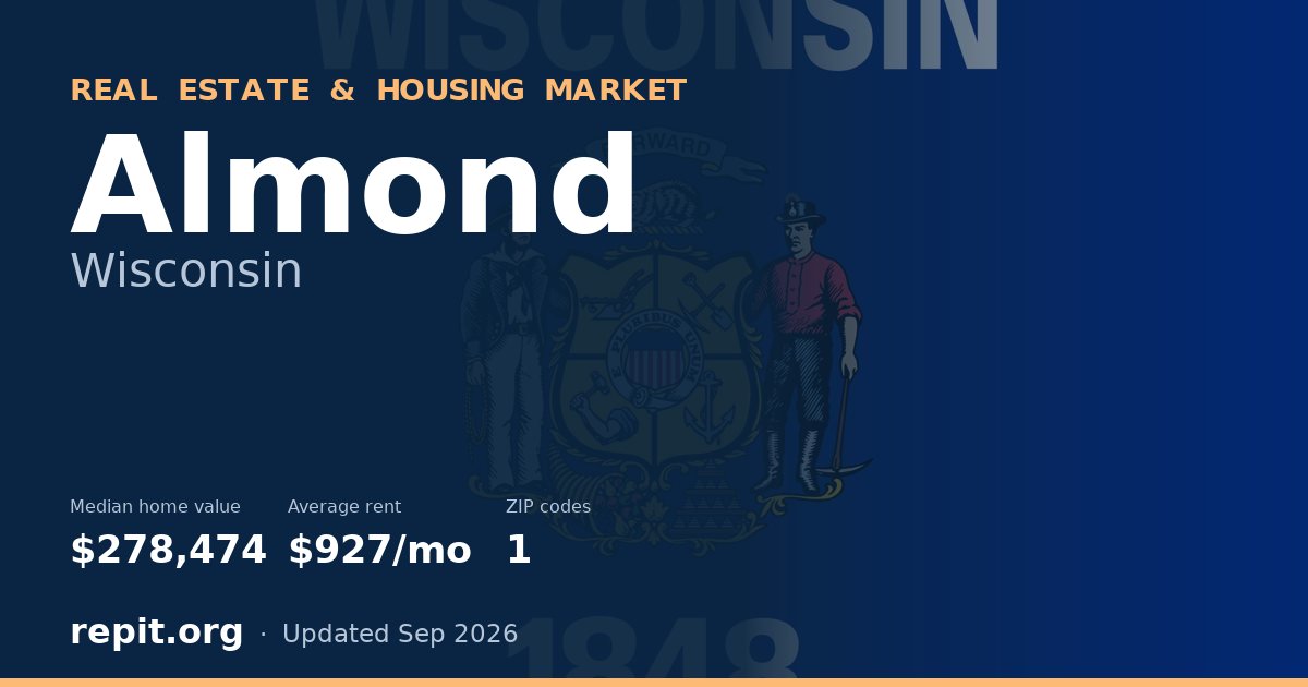 Almond, WI real estate and housing market — median home value $278,474, average rent $927/mo, 1 ZIP code
