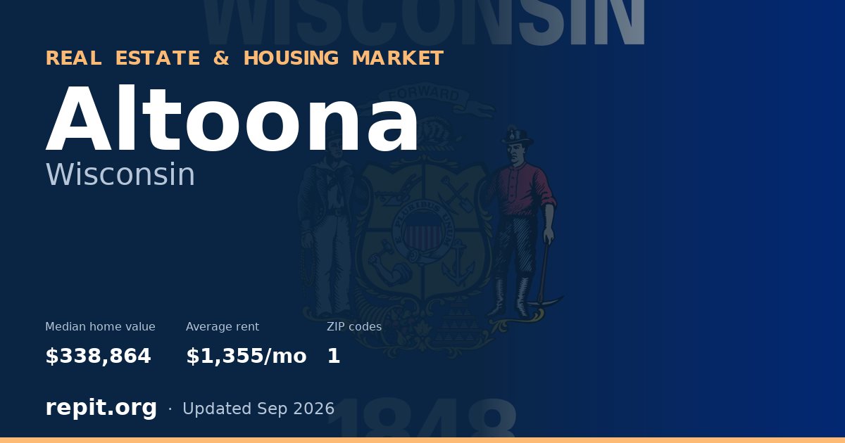 Altoona, WI real estate and housing market — median home value $338,864, average rent $1,355/mo, 1 ZIP code