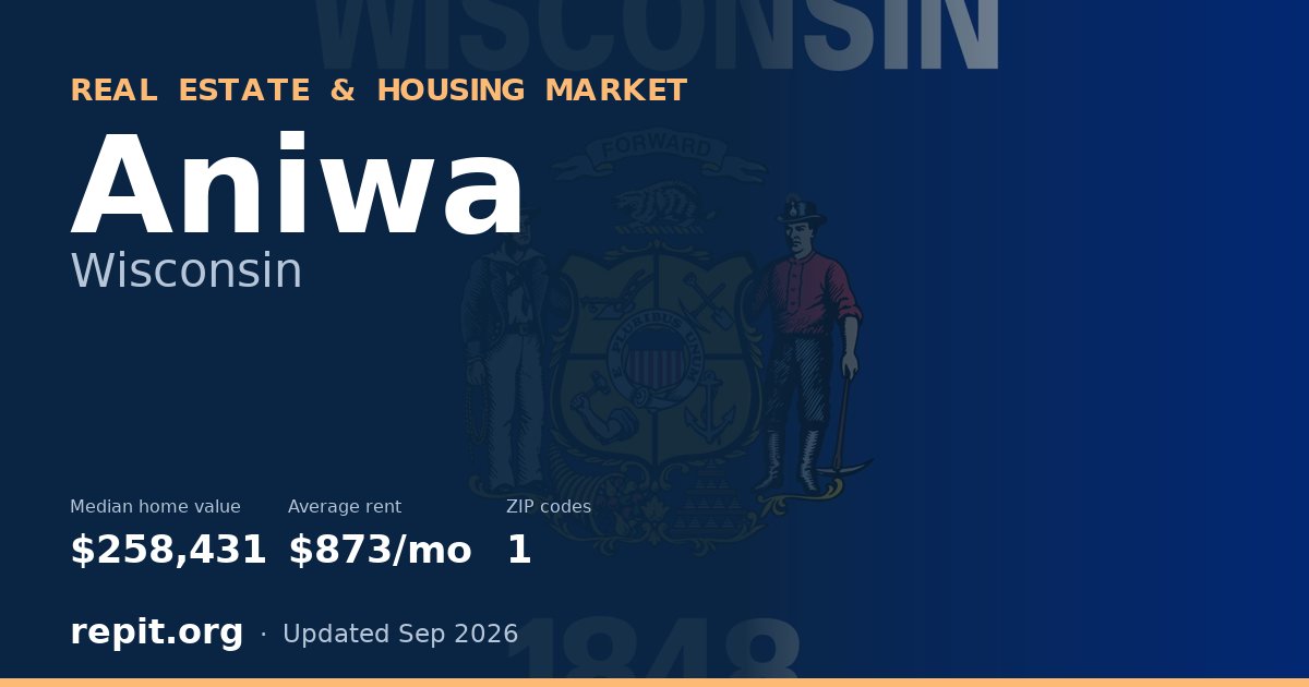 Aniwa, WI real estate and housing market — median home value $258,431, average rent $873/mo, 1 ZIP code