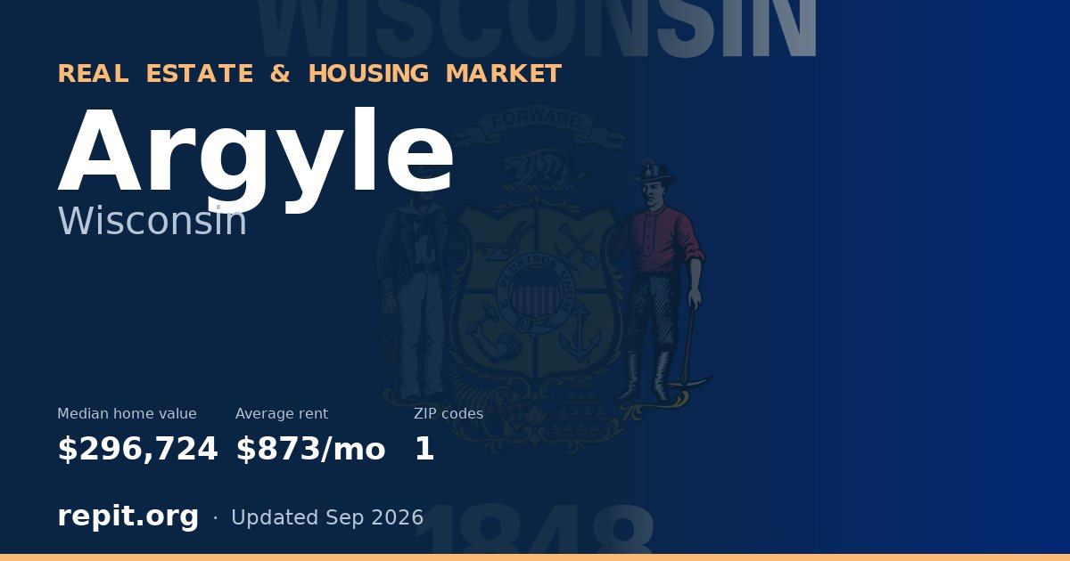 Argyle, WI real estate and housing market — median home value $296,724, average rent $873/mo, 1 ZIP code