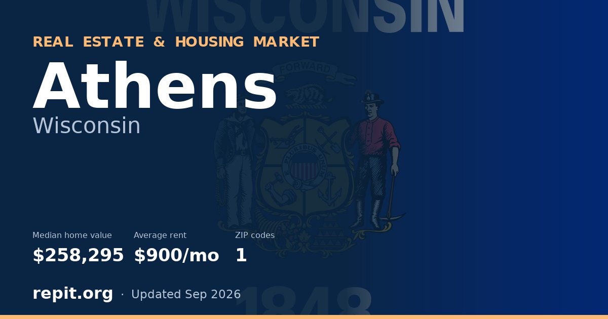 Athens, WI real estate and housing market — median home value $258,295, average rent $900/mo, 1 ZIP code