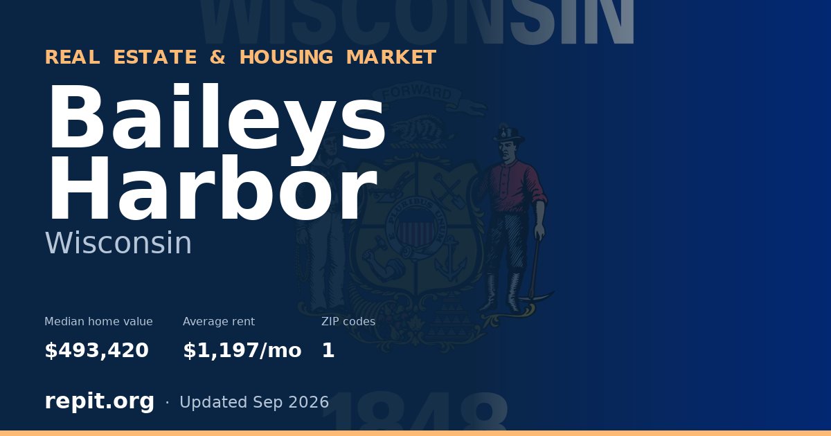 Baileys Harbor, WI real estate and housing market — median home value $493,420, average rent $1,197/mo, 1 ZIP code
