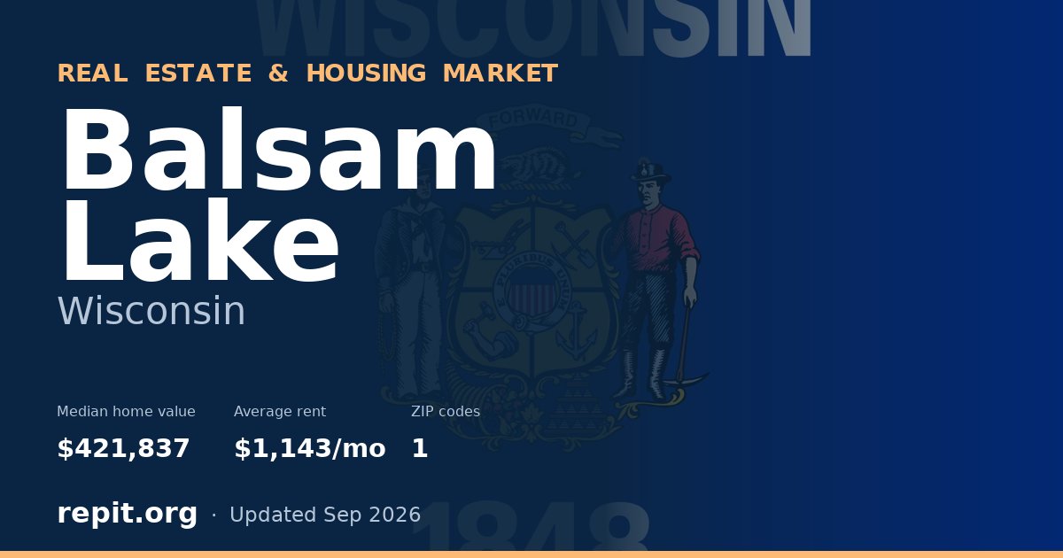 Balsam Lake, WI real estate and housing market — median home value $421,837, average rent $1,143/mo, 1 ZIP code