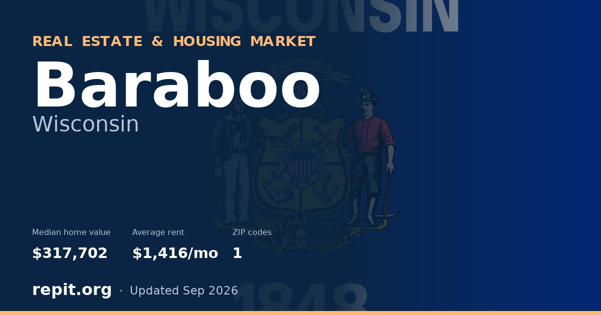 Baraboo, WI real estate and housing market — median home value $317,702, average rent $1,416/mo, 1 ZIP code
