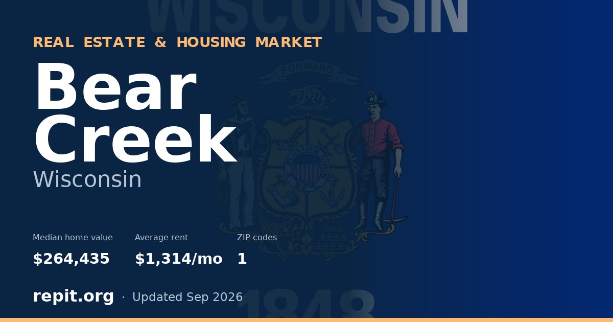 Bear Creek, WI real estate and housing market — median home value $264,435, average rent $1,314/mo, 1 ZIP code