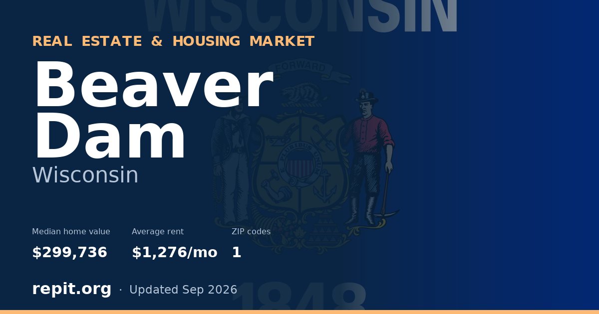 Beaver Dam, WI real estate and housing market — median home value $299,736, average rent $1,276/mo, 1 ZIP code