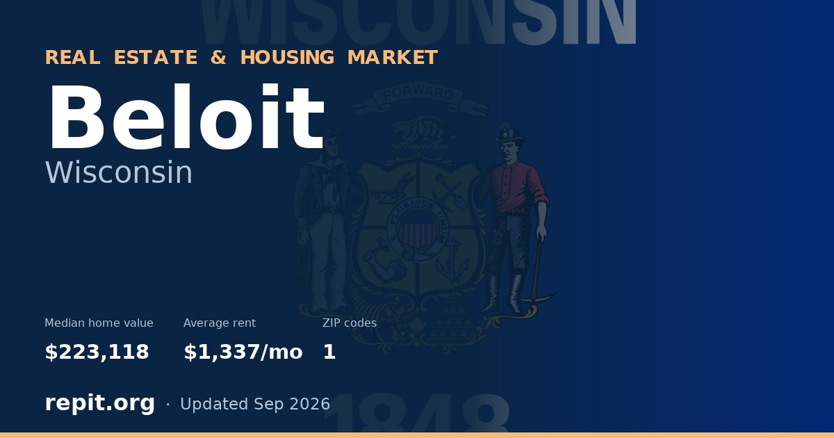 Beloit, WI real estate and housing market — median home value $223,118, average rent $1,337/mo, 1 ZIP code