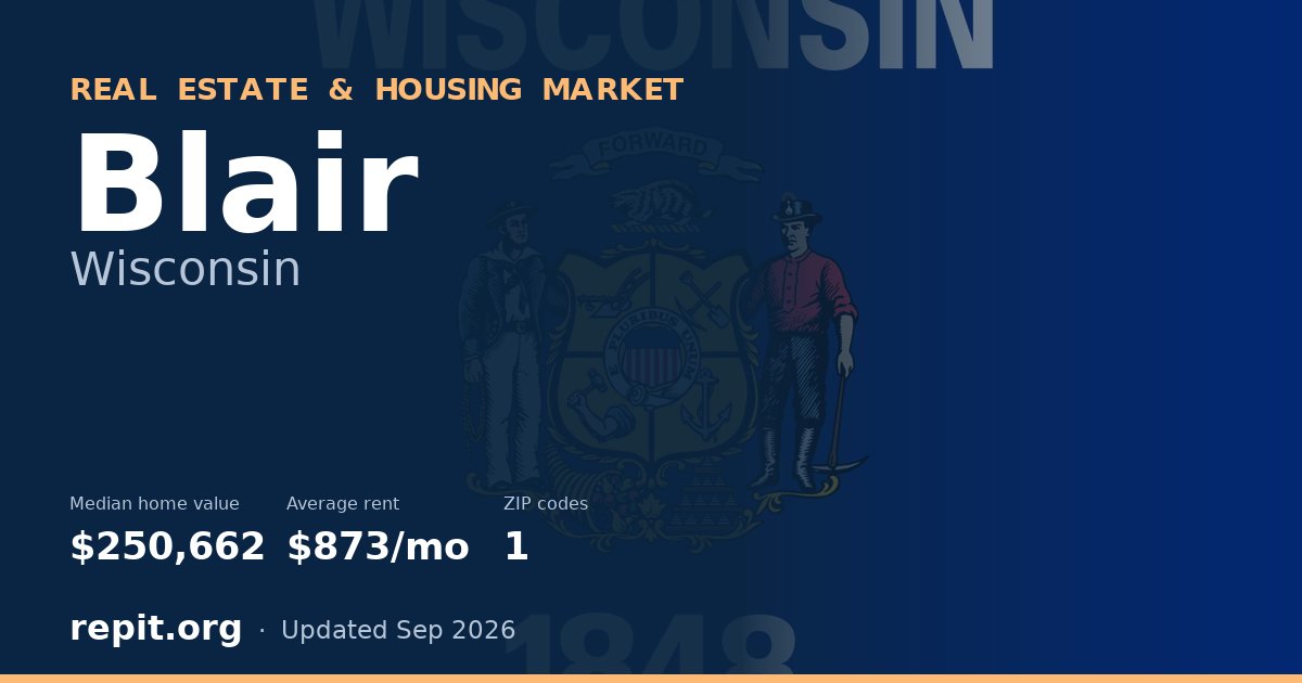 Blair, WI real estate and housing market — median home value $250,662, average rent $873/mo, 1 ZIP code