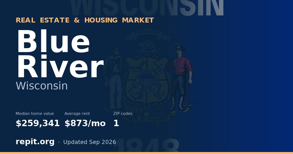 Blue River, WI real estate and housing market — median home value $259,341, average rent $873/mo, 1 ZIP code