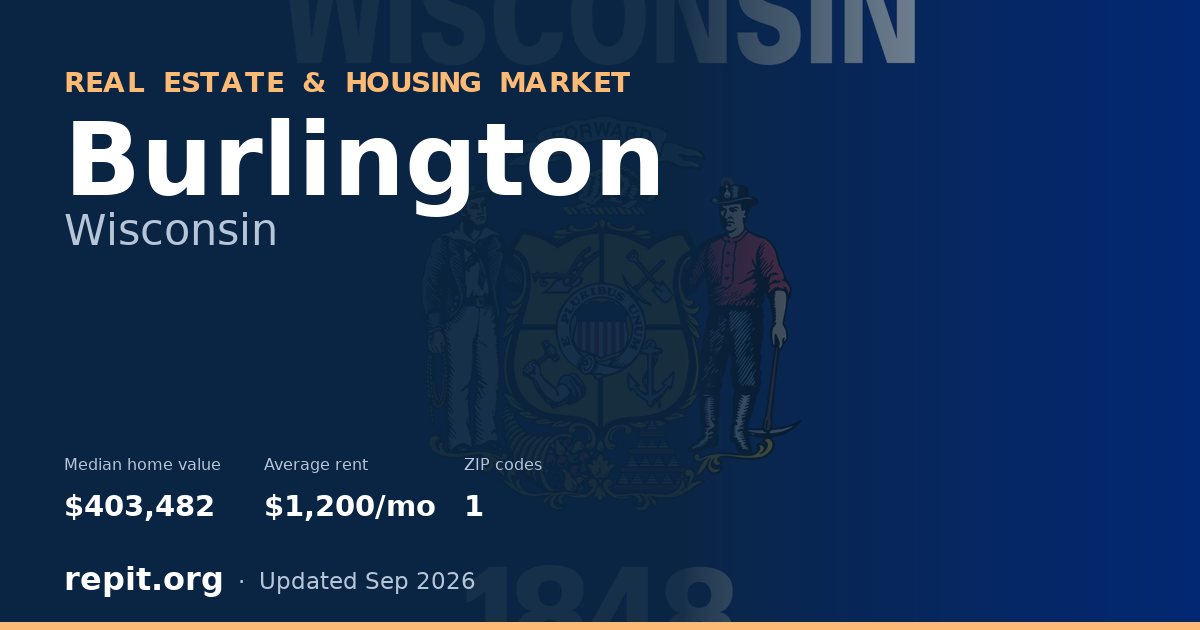 Burlington, WI real estate and housing market — median home value $403,482, average rent $1,200/mo, 1 ZIP code