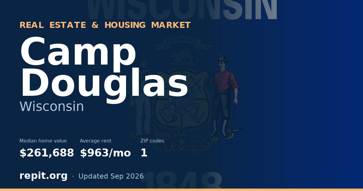 Camp Douglas, WI real estate and housing market — median home value $261,688, average rent $963/mo, 1 ZIP code