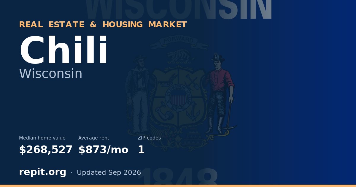 Chili, WI real estate and housing market — median home value $268,527, average rent $873/mo, 1 ZIP code