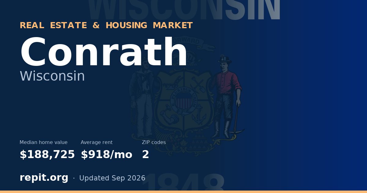 Conrath, WI real estate and housing market — median home value $188,725, average rent $918/mo, 2 ZIP codes