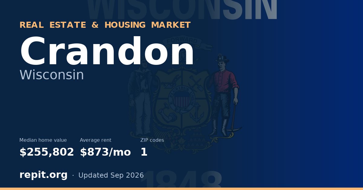Crandon, WI real estate and housing market — median home value $255,802, average rent $873/mo, 1 ZIP code