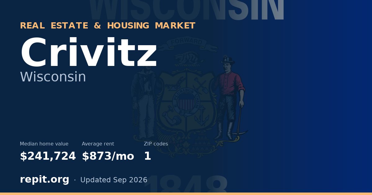 Crivitz, WI real estate and housing market — median home value $241,724, average rent $873/mo, 1 ZIP code