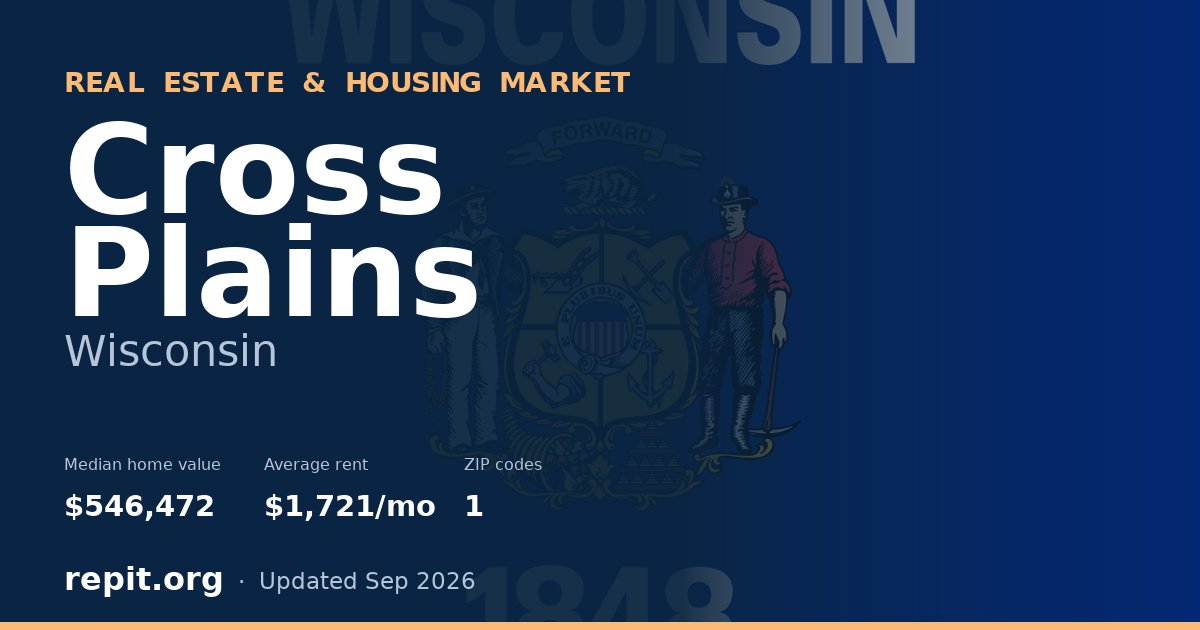 Cross Plains, WI real estate and housing market — median home value $546,472, average rent $1,721/mo, 1 ZIP code