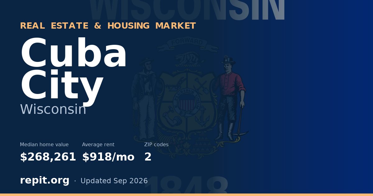 Cuba City, WI real estate and housing market — median home value $268,261, average rent $918/mo, 2 ZIP codes