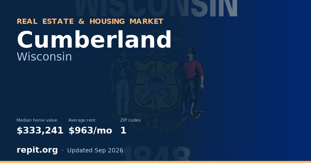 Cumberland, WI real estate and housing market — median home value $333,241, average rent $963/mo, 1 ZIP code