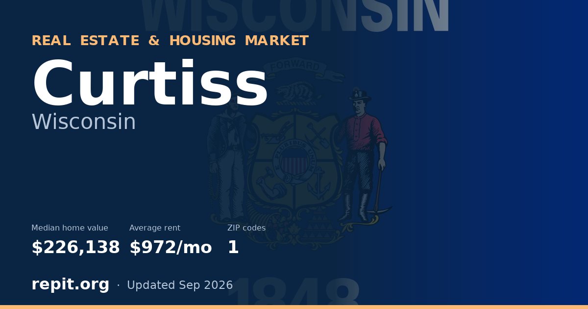 Curtiss, WI real estate and housing market — median home value $226,138, average rent $972/mo, 1 ZIP code