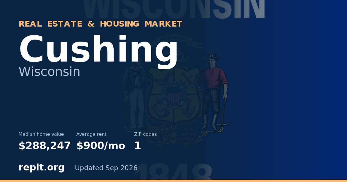 Cushing, WI real estate and housing market — median home value $288,247, average rent $900/mo, 1 ZIP code