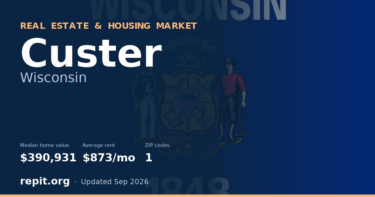 Custer, WI real estate and housing market — median home value $390,931, average rent $873/mo, 1 ZIP code
