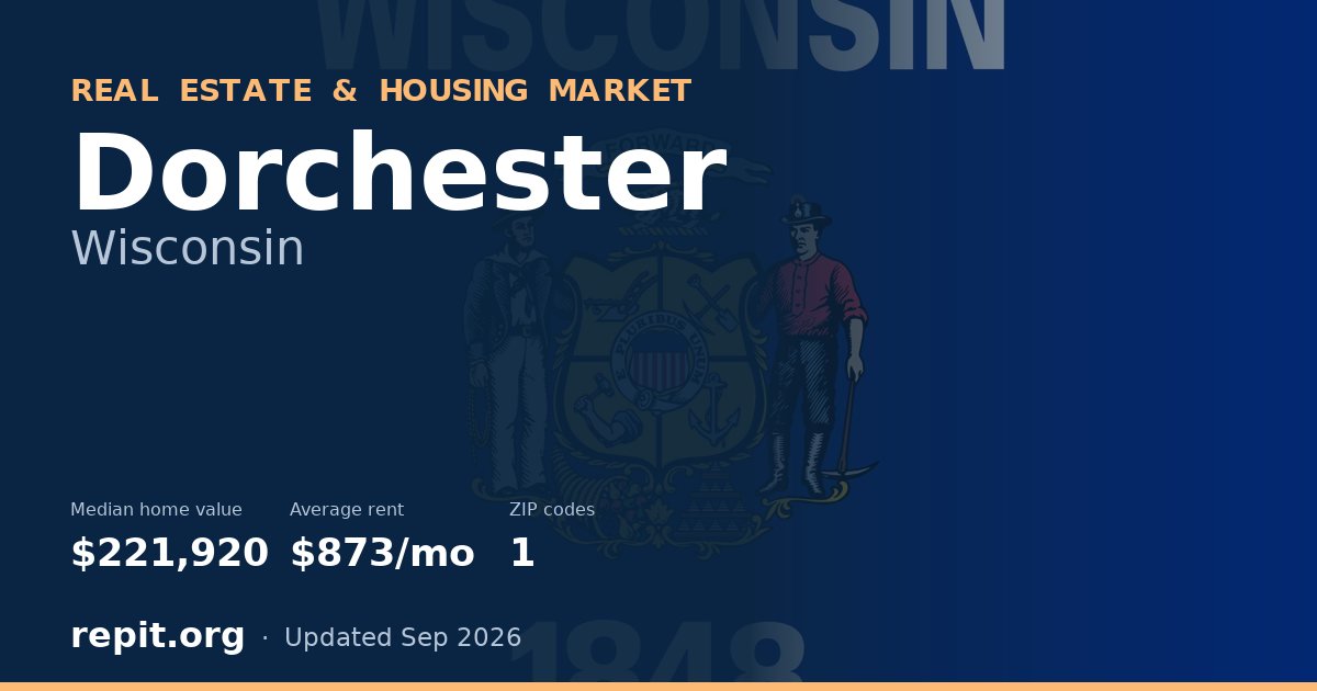 Dorchester, WI real estate and housing market — median home value $221,920, average rent $873/mo, 1 ZIP code