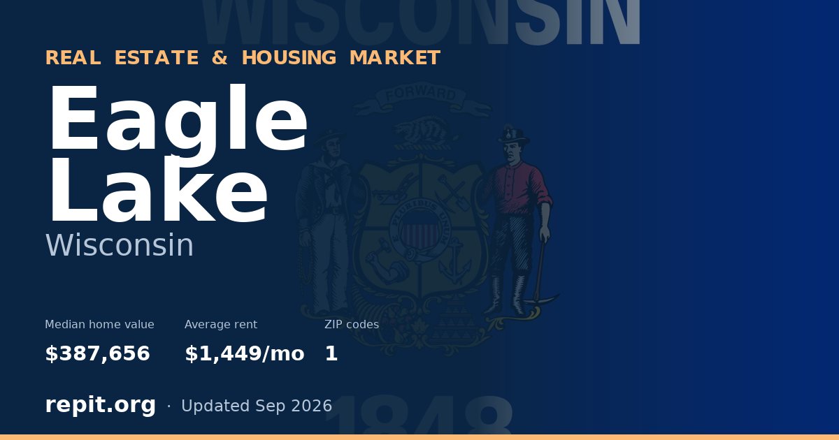 Eagle Lake, WI real estate and housing market — median home value $387,656, average rent $1,449/mo, 1 ZIP code