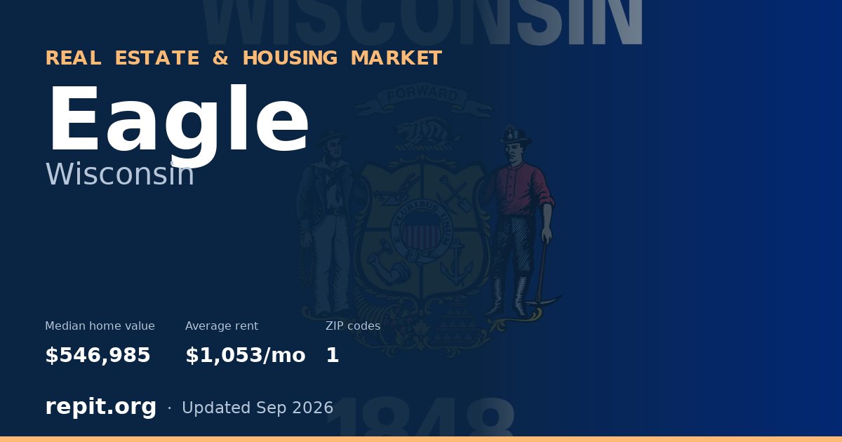 Eagle, WI real estate and housing market — median home value $546,985, average rent $1,053/mo, 1 ZIP code
