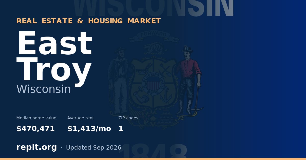 East Troy, WI real estate and housing market — median home value $470,471, average rent $1,413/mo, 1 ZIP code