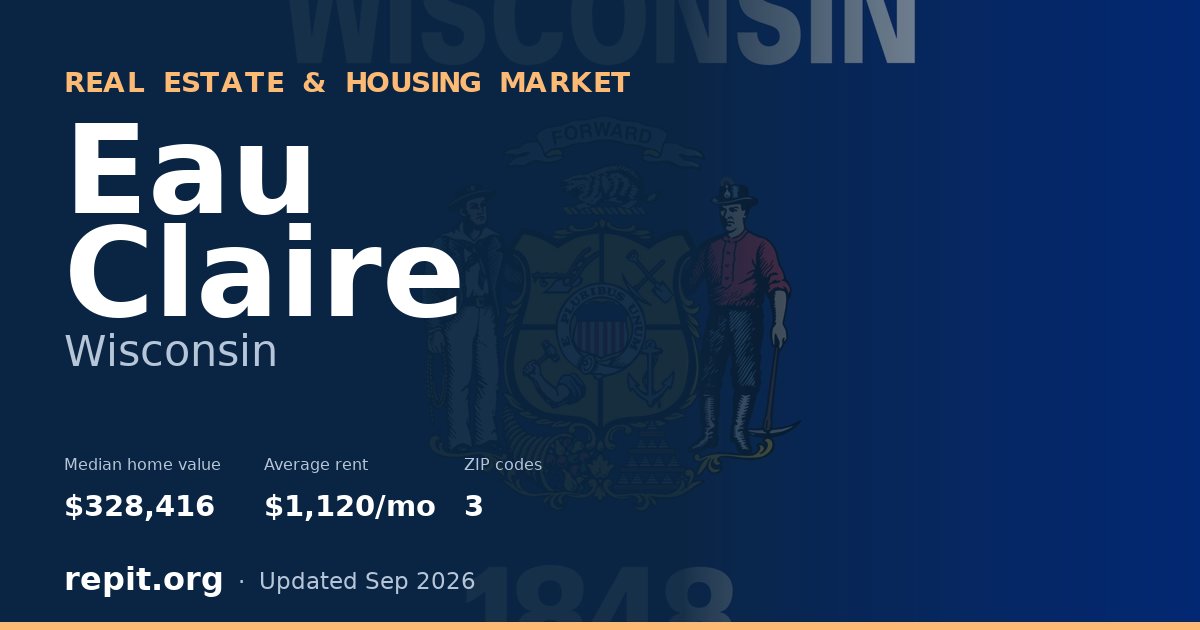 Eau Claire, WI real estate and housing market — median home value $328,416, average rent $1,120/mo, 3 ZIP codes