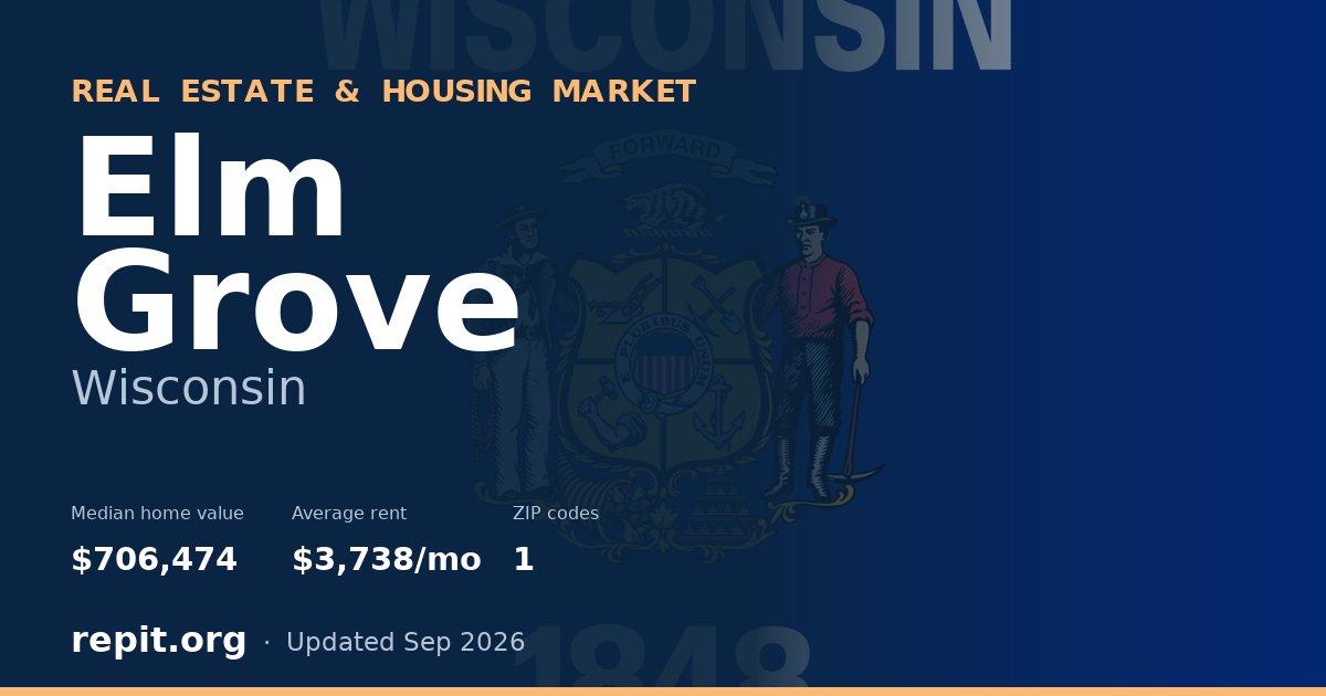 Elm Grove, WI real estate and housing market — median home value $706,474, average rent $3,738/mo, 1 ZIP code