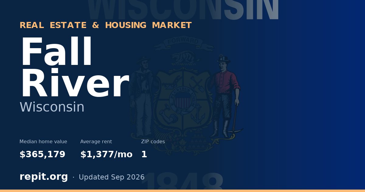 Fall River, WI real estate and housing market — median home value $365,179, average rent $1,377/mo, 1 ZIP code