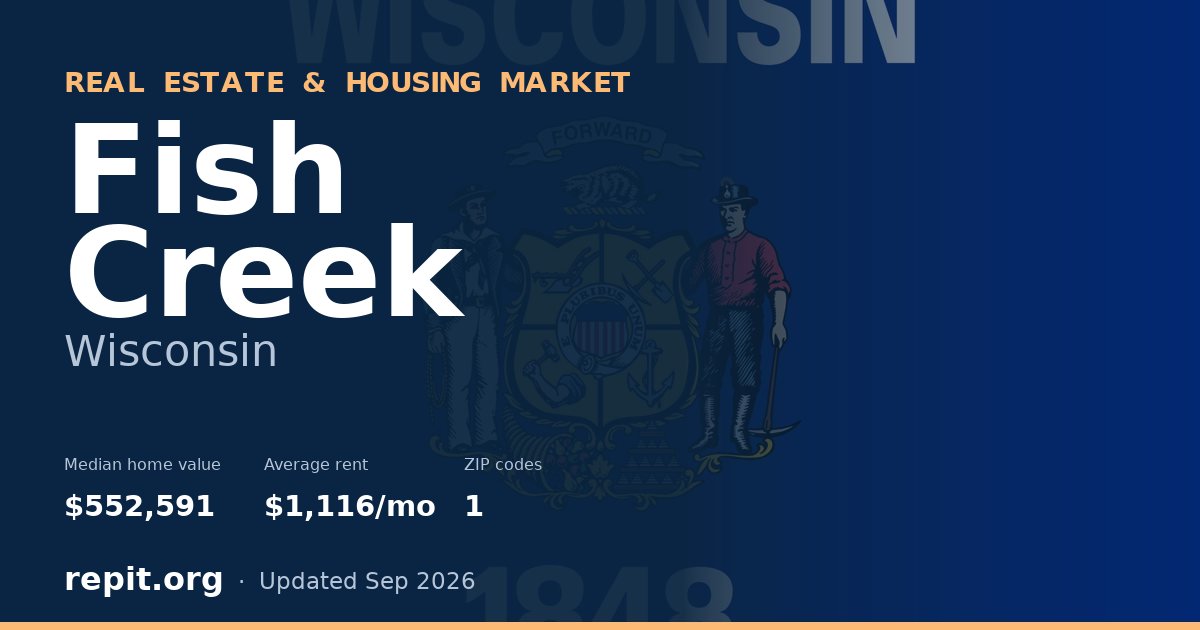 Fish Creek, WI real estate and housing market — median home value $552,591, average rent $1,116/mo, 1 ZIP code