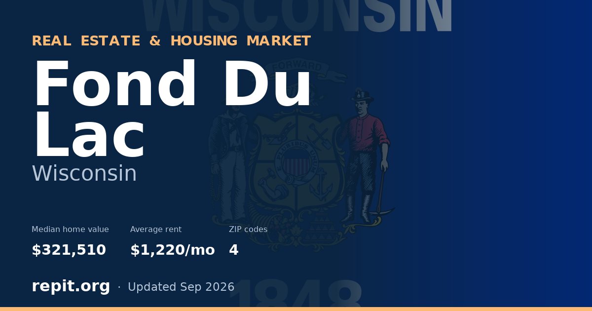 Fond Du Lac, WI real estate and housing market — median home value $321,510, average rent $1,220/mo, 4 ZIP codes
