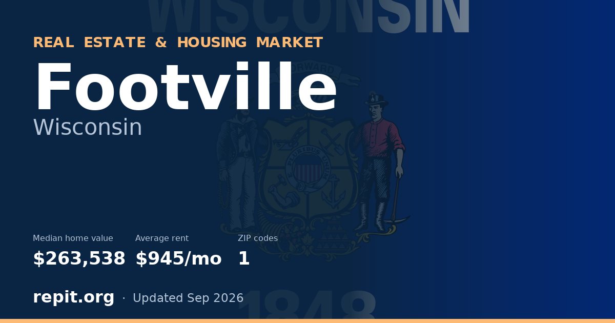 Footville, WI real estate and housing market — median home value $263,538, average rent $945/mo, 1 ZIP code